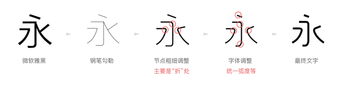 变体美术字设计手册