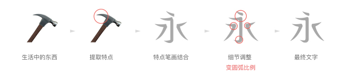 变体美术字设计手册