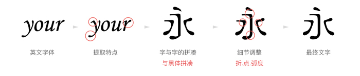 变体美术字设计手册