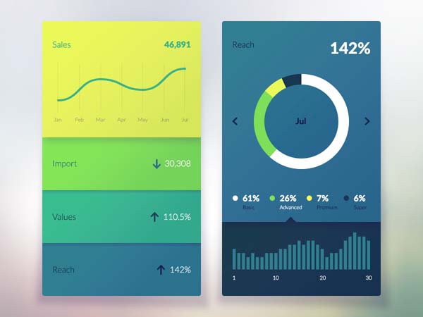 40个手机Dashboard UI界面设计欣赏