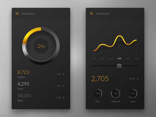 40个手机Dashboard UI界面设计欣赏